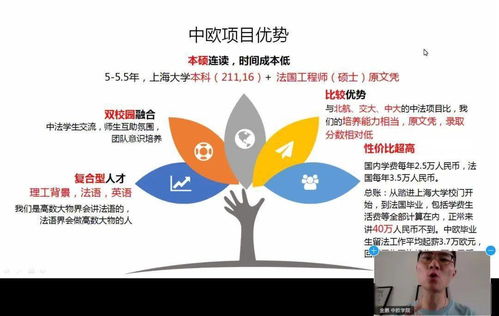 回顾云端 上海大学中欧工程技术学院云端招生咨询会聚焦中草药科技新机遇